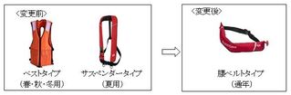 ライフジャケット