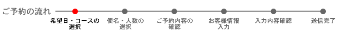 予約の流れ